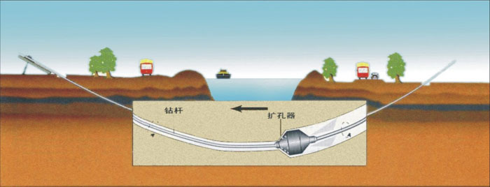 新野非开挖